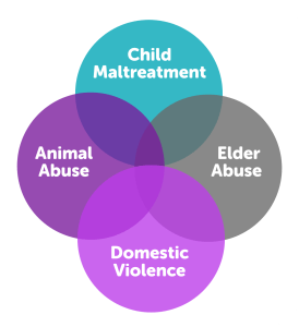 reporting animal abuse in utah